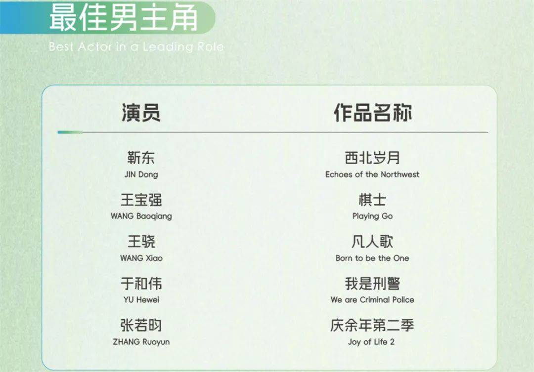 皇家社会恶战平局，难分高下的简单介绍