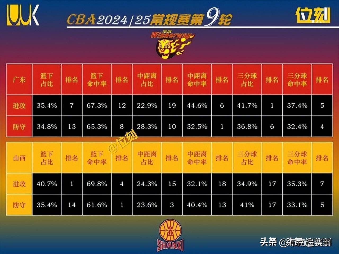 湖南队与海南队交锋，实力对决令人期待