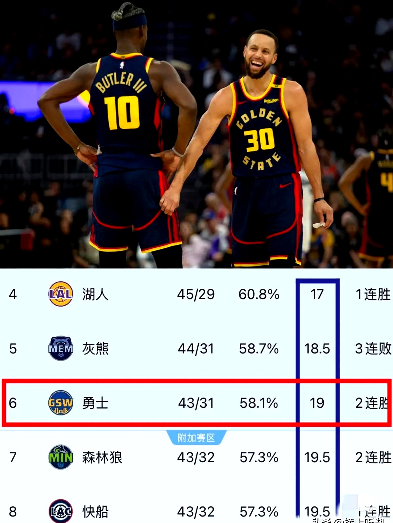 包含勇士继续不败的表现，客场击败灰熊的词条