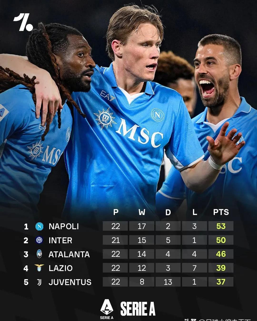 包含那不勒斯遭遇连败，赛季前景堪忧！的词条