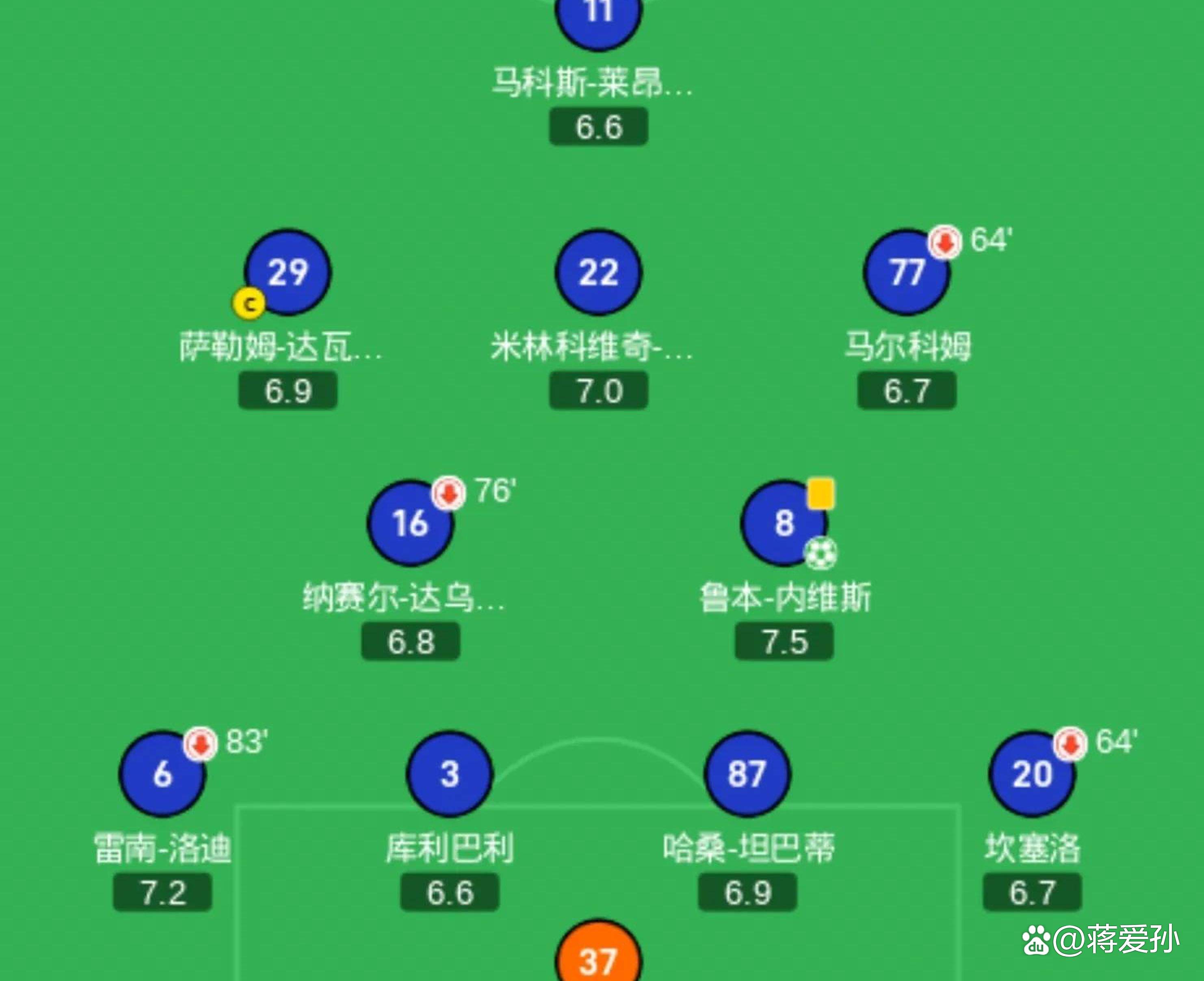 关于被低级别球队逼平，豪门球队形势不妙的信息