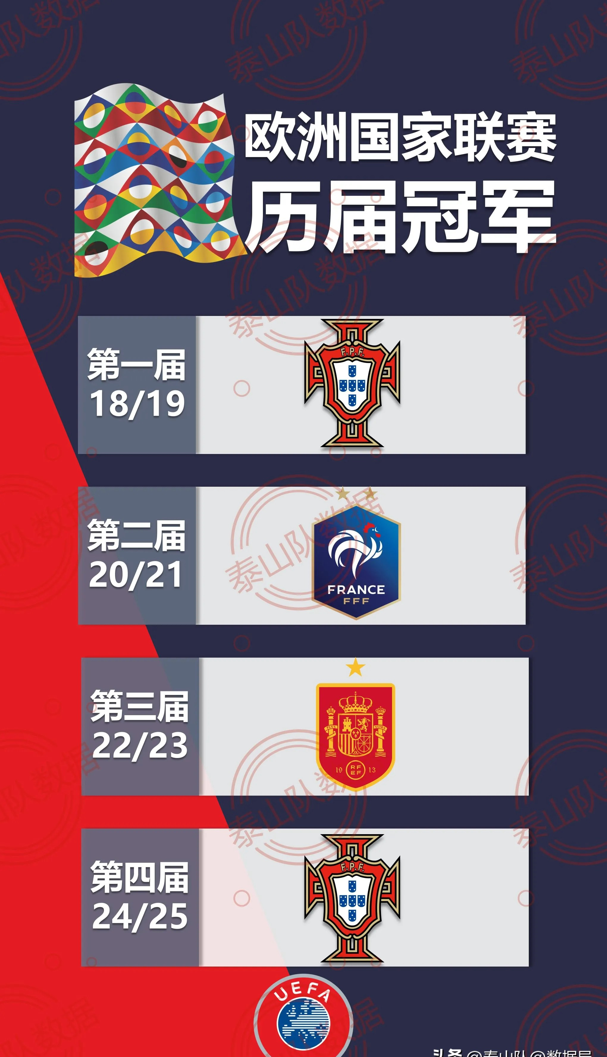 欧国联赛事持续吸引球迷目光