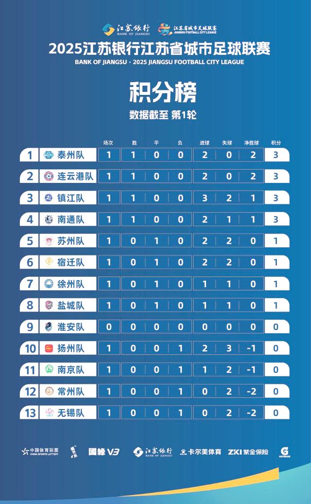 江苏队全队努力赢球，晋级八强坚定向前的简单介绍