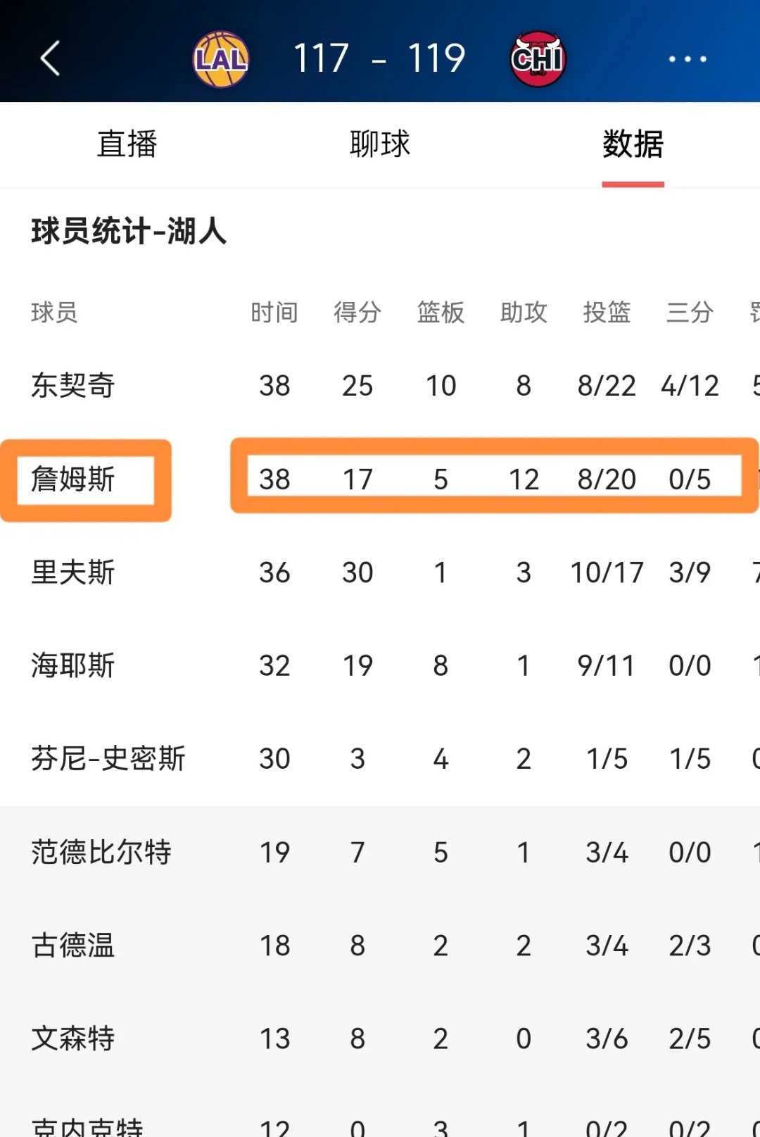 包含小组赛欧冠：詹姆斯逆转英格兰，数据统计的词条