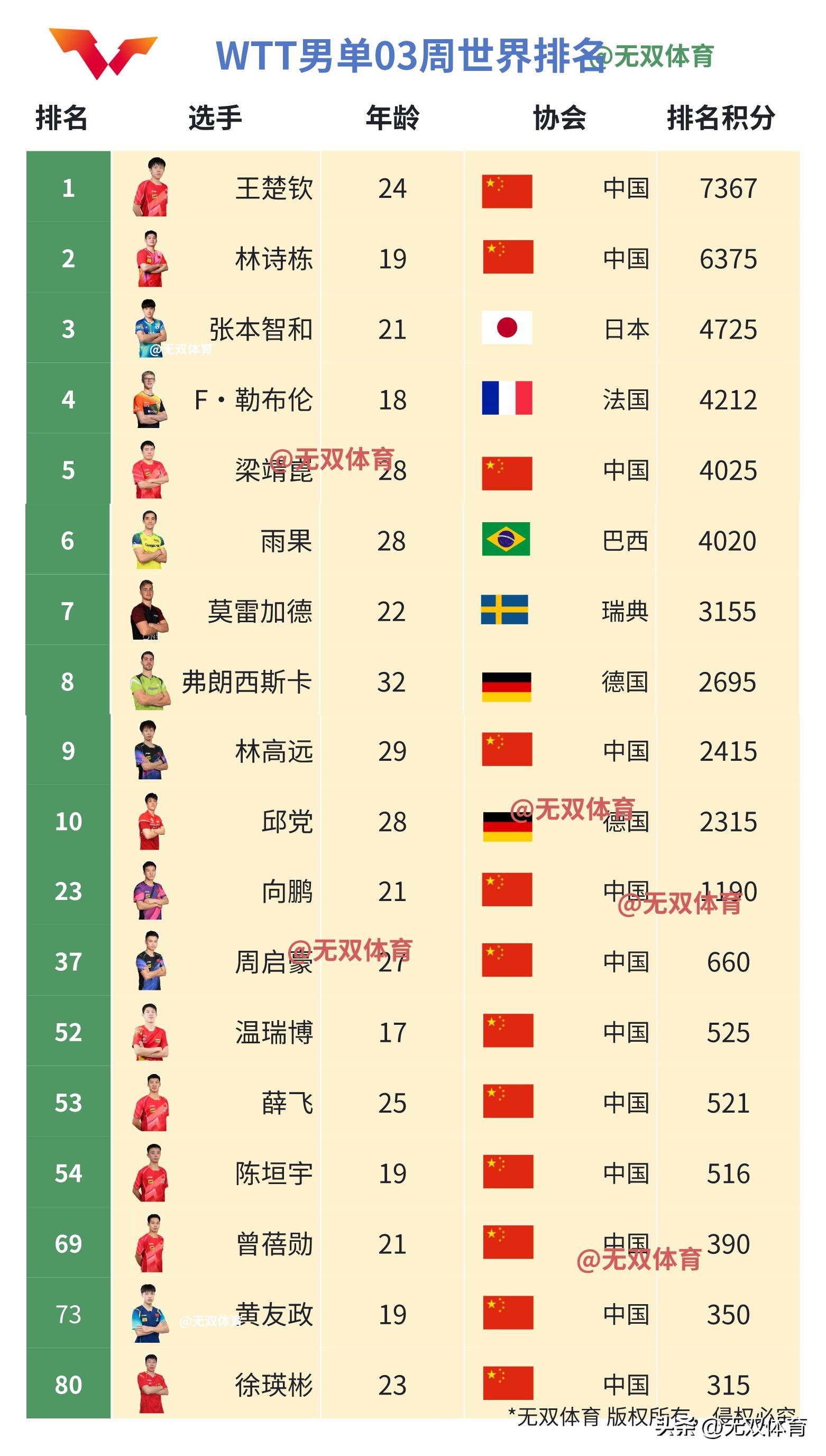 包含奥运会官方公布最新积分榜,悬念再起的词条 包含奥运会官方公布最新积分榜,悬念再起的词条