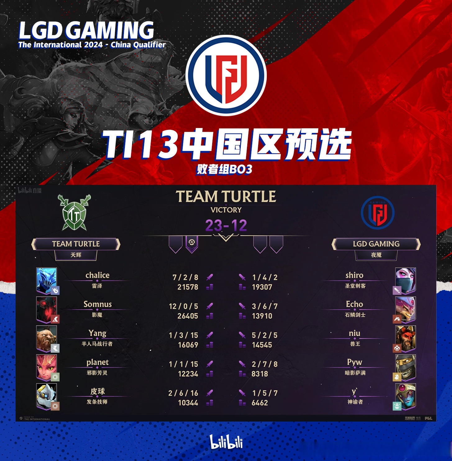 关于TI国际邀请赛赔率刷新纪录，竞猜热度飙升的信息